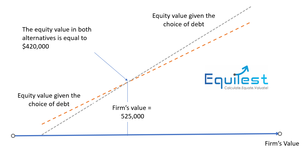 Infographic: Equity Vs. Debt