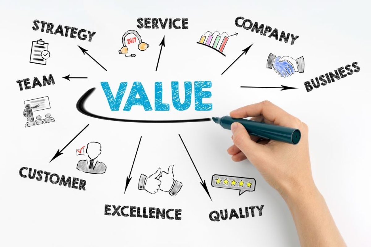 The "IT Proposition" of Valuation